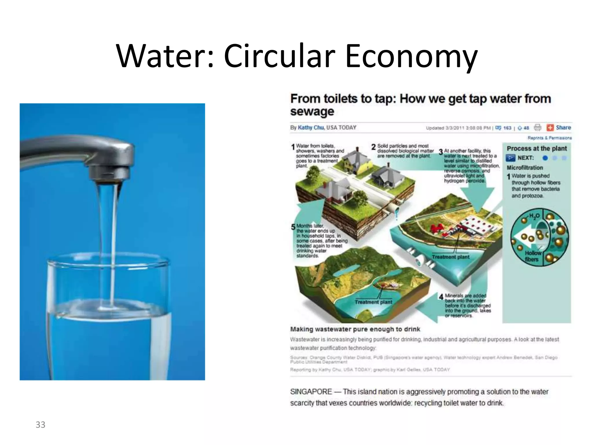 33
Water: Circular Economy
 