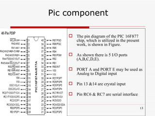 PIC microcontroller 