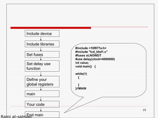 PIC microcontroller 