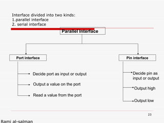 PIC microcontroller 
