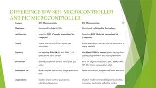 DIFFERENCE B/W 8051 MICROCONTROLLER
AND PIC MICROCONTROLLER
 