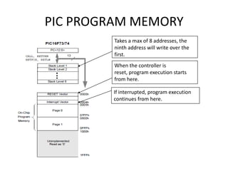 Pic microcontroller [autosaved] [autosaved] | PPTX
