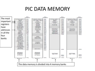 Pic microcontroller [autosaved] [autosaved] | PPTX