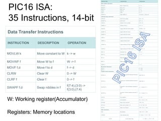 Pic microcontroller kh - | PPTX