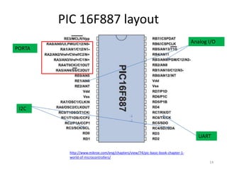 Pic microcontroller kh - | PPTX
