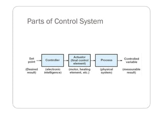 Parts of Control System
 