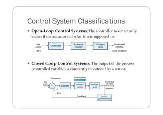Control System Classifications
 Open-Loop Control Systems:The controller never actually
  knows if the actuator did what it was supposed to.




 Closed-Loop Control Systems: The output of the process
  (controlled variable) is constantly monitored by a sensor.
 