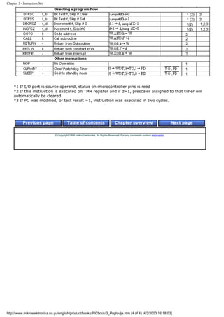Chapter 3 - Instruction Set




     *1 If I/O port is source operand, status on microcontroller pins is read
     *2 If this instruction is executed on TMR register and if d=1, prescaler assigned to that timer will
     automatically be cleared
     *3 If PC was modified, or test result =1, instruction was executed in two cycles.




            Previous page                Table of contents                       Chapter overview                             Next page


                               © Copyright 1999. mikroElektronika. All Rights Reserved. For any comments contact webmaster.




http://www.mikroelektronika.co.yu/english/product/books/PICbook/3_Poglavlje.htm (4 of 4) [4/2/2003 16:18:03]
 