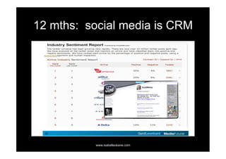 12 mths: social media is CRM




          www.isabelleokane.com
 
