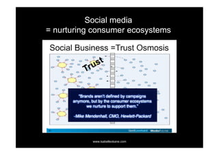 Social media
= nurturing consumer ecosystems




           www.isabelleokane.com
 
