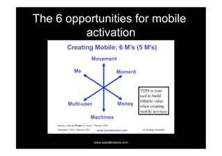 The 6 opportunities for mobile
         activation




            www.isabelleokane.com
 
