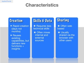 AppliedTrends


                         Characteristics


           Creation             Skills & Data      Sharing
    ...