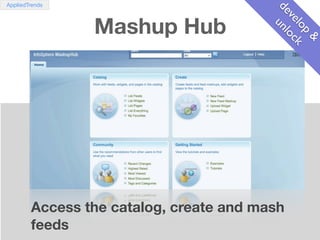 AppliedTrends




                                         de unl
                Mashup Hub




                         ...