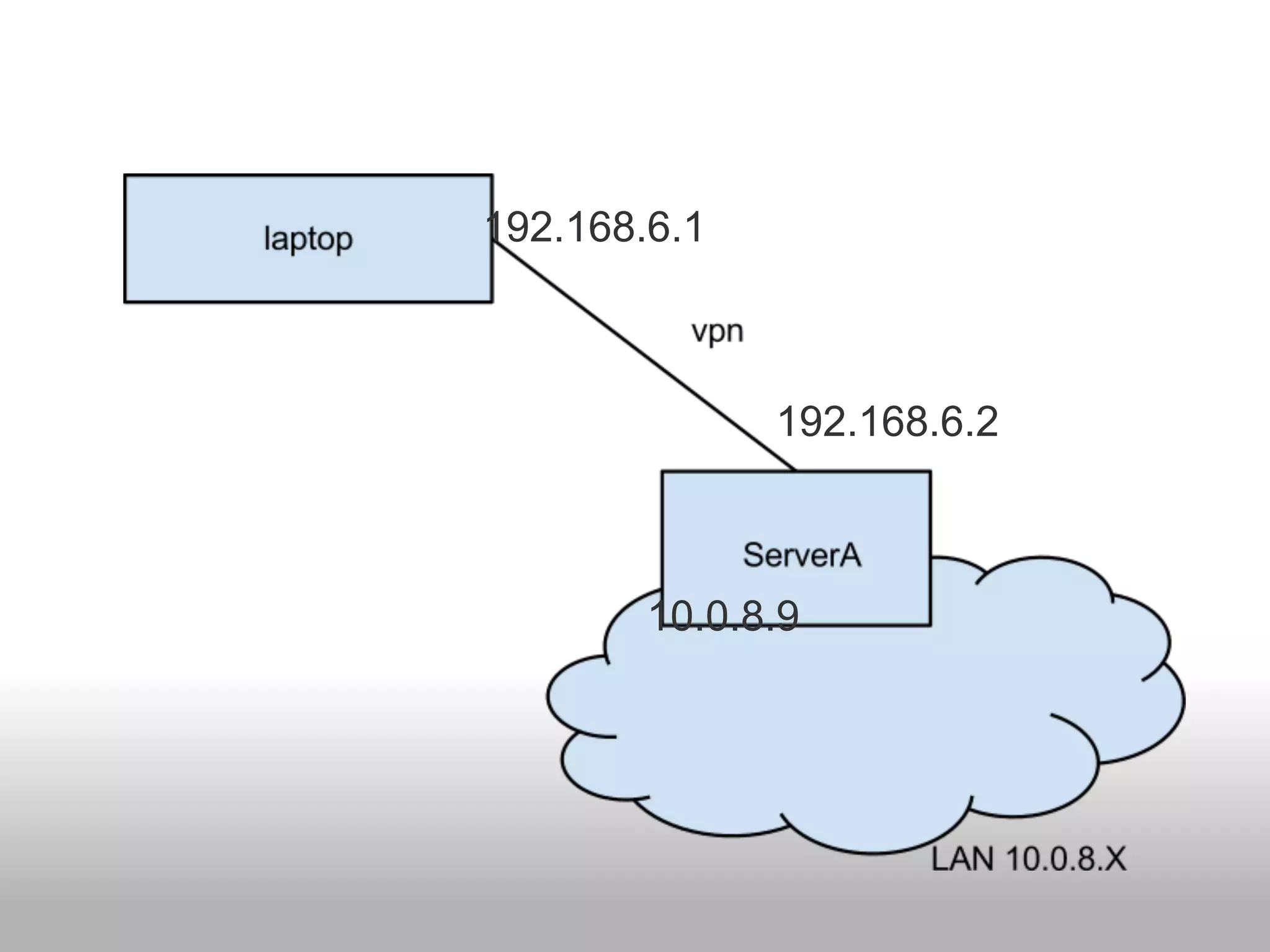 192.168.6.1



              192.168.6.2



        10.0.8.9
 