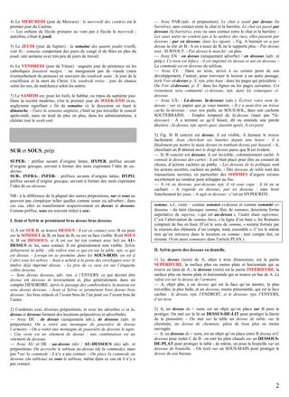4) Le MERCREDI (jour de Mercure) : le mercredi des cendres est le
premier jour du Carême.
— Les enfants de l'école primaire ne vont pas à l'école le mercredi ;
autrefois, c'était le jeudi.
5) Le JEUDI (jour de Jupiter) : la semaine des quatre jeudis (vieilli,
voir 4) : semaine comportant des jours de congé et de fêtes en plus du
jeudi, une semaine avec très peu de jours de travail.
6) Le VENDREDI (jour de Vénus) : naguère jour de pénitence où les
catholiques faisaient maigre : ne mangeaient pas de viande (mais
éventuellement du poisson) en souvenir du vendredi saint : le jour de la
crucifixion et la mort du Christ. Un vendredi treize : jour de chance
selon les uns, de malchance selon les autres.
7) Le SAMEDI est, pour les Juifs, le Sabbat, ou repos du septième jour.
Dans la société moderne, c'est le premier jour du WEEK-END (n.m.,
anglicisme signifiant « fin de semaine »), le deuxième en étant le
dimanche. - Faire la semaine anglaise, c'était ne pas travailler le samedi
après-midi, mais on tend de plus en plus, dans les administrations, à
chômer tout le week-end.

SUR et SOUS, prép.
SUPER- : préfixe savant d’origine latine, HYPER, préfixe savant
d’origine grecque, servant à former des mots exprimant l’idée de audessus.
SUB-, INFRA-, INFER- : préfixes savants d’origine latine, HYPO,
préfixe savant d’origine grecque, servant à former des mots exprimant
l’idée de au-dessous.
NB : à la différence de la plupart des autres prépositions, sur et sous ne
peuvent pas s'employer telles quelles comme noms ou adverbes ; dans
ces cas, elles se transforment respectivement en dessus et dessous.
Comme préfixe, sous est souvent réduit à sou-.
I. Jean et Sylvie se promènent bras dessus bras dessous.
1) A est SUR B, se trouve DESSUS : il est en contact avec B ou posé
sur le SOMMET de B, en haut de B, ou sur sa face visible. B est SOUS
A, B est DESSOUS, si A est sur lui (en contact avec lui) ou AUDESSUS de lui, sans contact. Il est généralement non visible. Sylvie
débarrasse la table : elle enlève tout ce qui est sur la table, syn. ce qui
est dessus. - Lorsqu’on se promène dans les SOUS-BOIS, on est à
l’abri sous les arbres. - Jean a acheté à la poste des enveloppes avec le
timbre déjà imprimé dessus. - Le prix de ce vase est sur l’étiquette
collée dessous.
— Sens dessus dessous, adv. syn. à l’ENVERS, ce qui devrait être
dessus est dessous et inversement et, plus généralement, dans un
complet DÉSORDRE. Après le passage des cambrioleurs, la maison est
sens dessus dessous. - Jean et Sylvie se promènent bras dessus bras
dessous : les bras enlacés et l’avant bras de l’un posé sur l’avant bras de
l’autre.
2) Combinés avec diverses prépositions, et avec les adverbes ci et là,
dessus et dessous forment des locutions prépositives et adverbiales.
— Avec DE : de dessus (uniquement adv.), de dessous (adv. et
préposition). On a retiré une montagne de poussière de dessus
l’armoire. - On a retiré une montagne de poussière de dessous le tapis.
- Une veste est un vêtement de dessus ; une combinaison est un
vêtement de dessous.
— Avec AU et DE : au-dessus (de) / AU-DESSOUS (de) adv. et
prépositions. On accroche le tableau au-dessus (de la commode), mais
pas *sur la commode : il n’y a pas contact. - On place la commode au
dessous (du tableau) ou sous le tableau, même dans ce cas où il n’y a
pas contact.

— Avec PAR (adv. et préposition). Le chat a sauté par dessus (la
barrière), sans contact entre le chat et la barrière. Le chat est passé par
dessous (la barrière), avec ou sans contact entre le chat et la barrière. Les eaux usées ne coulent pas à la surface des rues, elles passent par
dessous / par en dessous, dans les égouts. - Fig. A humain en a par
dessus la tête de B : A en a assez de B, ne le supporte plus. - Par dessus
tout : SURTOUT. - Par dessus le marché : en plus.
— Avec EN : en dessus (uniquement adverbe) / en dessous (adv. et
prép.). Ce tissu est biface : il est imprimé en dessus et uni en dessous. La commode est en dessous du tableau.
— Avec CI- : Dans un texte, arrivé à un certain point de son
développement, l’auteur, pour renvoyer le lecteur à un autre passage,
écrit Voir ci-dessus p. X, syn. plus haut : dans les pages qui précèdent. Ou Voir ci-dessous, p. X : dans les lignes ou les pages suivantes. Cet
évènement sera commenté ci-dessous, syn. dans les remarques cidessous.
— Avec LÀ- : Là-dessus, là-dessous (adv.). Écrivez votre nom làdessus : sur ce papier que je vous montre. - Il y a peut-être un trésor
caché là-dessous : sous nos pieds, au SOUS-SOL, dans une cachette
SOUTERRAINE. - Emploi temporel de là-dessus (mais pas *làdessous) : A a terminé ce qu’il faisait, dit ou entendu une parole
décisive ; là-dessus, syn. après quoi, aussitôt après, A est parti.
3) Fig. Si B concret est dessus, il est visible, A humain le trouve
facilement. Jean cherchait ses lunettes depuis une heure : il a
finalement pu mettre la main dessus en tombant dessus par hasard. - A,
cherchant un B abstrait met le doigt dessus parce que B est évident.
— Si B concret est dessous, il est invisible, volontairement caché. A
connaît le dessous des cartes : il est bien placé pour être au courant de
choses, d’actions cachées au public. - Les dessous de la politique sont
les actions secrètes, cachées au public. - Des dessous de table sont des
transactions secrètes, en particulier des SOMMES d’argent versées
secrètement au vendeur pour échapper au fisc.
— A rit en dessous, par-dessous syn. il rit sous cape : il rit en se
cachant. - A regarde en dessous, par en dessous : sans lever
franchement les yeux. - A agit en dessous : c’est un HYPOCRITE.
somme, n.f., vient – comme sommet ci-dessus et comme sommité cidessous – du latin classique summa, fém. de summus, deuxième forme
superlative de superus, « qui est au-dessus », l’autre étant supremus.
C’est l’abréviation de summa linea, « la ligne d’en haut », les Romains
comptant de bas en haut. D’où le sens de summa, « somme formée par
la réunion des éléments d’un compte, total, ensemble ». C’est le même
mot qu’on retrouve dans la locution en somme : tout compte fait, en
résumé. (Voir aussi sommaire dans l’article PLAN.)
II. Sylvie porte des dessous en dentelle.
1) Le dessus (nom) de A, objet à trois dimensions, est la partie
SUPÉRIEURE, la surface plus ou moins plate et horizontale qui se
trouve en haut de A ; le dessous (nom) est la partie INFÉRIEURE, la
surface plus ou moins plate et horizontale qui se trouve en bas de A. La
valise est sur le dessus de l’armoire.
— A, objet plat, a un dessus qui est la face qu’on montre, la plus
travaillée, la plus belle, et un dessous, moins présentable, qui est la face
cachée : le dessus, syn. l’ENDROIT, et le dessous, syn. l’ENVERS,
d’un tissu.
2) A, un dessus de + nom, est un objet qu’on place sur B pour le
protéger. On met sur le lit un DESSUS-DE-LIT pour protéger la literie
de la poussière. - On met sur la table un dessus de table, sur la
cheminée, un dessus de cheminée, pièce de tissu plus ou moins
ouvragée.
— A, un dessous de + nom, est un objet qu’on place entre B dessus et C
dessous pour isoler C de B : on met les plats chauds sur un DESSOUSDE-PLAT pour protéger la table ; de même, on pose la bouteille sur un
dessous de bouteille. - On écrit sur un SOUS-MAIN pour protéger le
dessus de son bureau.

2

 