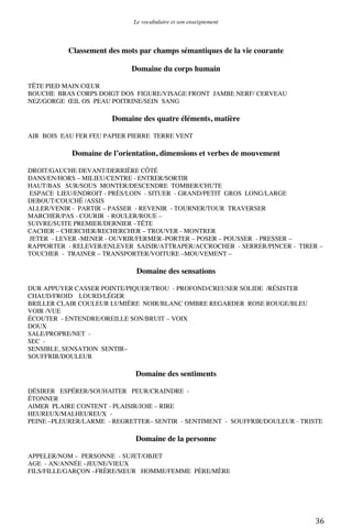 Le vocabulaire et son enseignement	
  

Classement des mots par champs sémantiques de la vie courante
Domaine du corps humain
TÊTE PIED MAIN CŒUR
BOUCHE BRAS CORPS DOIGT DOS FIGURE/VISAGE FRONT JAMBE NERF/ CERVEAU
NEZ/GORGE ŒIL OS PEAU POITRINE/SEIN SANG

Domaine des quatre éléments, matière
AIR BOIS EAU FER FEU PAPIER PIERRE TERRE VENT

Domaine de l’orientation, dimensions et verbes de mouvement
DROIT/GAUCHE DEVANT/DERRIÈRE CÔTÉ
DANS/EN/HORS – MILIEU/CENTRE - ENTRER/SORTIR
HAUT/BAS SUR/SOUS MONTER/DESCENDRE TOMBER/CHUTE
ESPACE LIEU/ENDROIT - PRÈS/LOIN - SITUER - GRAND/PETIT GROS LONG/LARGE
DEBOUT/COUCHÉ /ASSIS
ALLER/VENIR - PARTIR – PASSER - REVENIR - TOURNER/TOUR TRAVERSER
MARCHER/PAS - COURIR - ROULER/ROUE –
SUIVRE/SUITE PREMIER/DERNIER –TÊTE
CACHER – CHERCHER/RECHERCHER – TROUVER - MONTRER
JETER - LEVER -MENER - OUVRIR/FERMER–PORTER – POSER – POUSSER - PRESSER –
RAPPORTER - RELEVER/ENLEVER SAISIR/ATTRAPER/ACCROCHER - SERRER/PINCER - TIRER –
TOUCHER - TRAINER – TRANSPORTER/VOITURE –MOUVEMENT –

Domaine des sensations
DUR APPUYER CASSER POINTE/PIQUER/TROU - PROFOND/CREUSER SOLIDE /RÉSISTER
CHAUD/FROID LOURD/LÉGER
BRILLER CLAIR COULEUR LUMIÈRE NOIR/BLANC OMBRE REGARDER ROSE ROUGE/BLEU
VOIR /VUE
ÉCOUTER - ENTENDRE/OREILLE SON/BRUIT – VOIX
DOUX
SALE/PROPRE/NET SEC SENSIBLE, SENSATION SENTIR–
SOUFFRIR/DOULEUR

Domaine des sentiments
DÉSIRER ESPÉRER/SOUHAITER PEUR/CRAINDRE ÉTONNER
AIMER PLAIRE CONTENT - PLAISIR/JOIE – RIRE
HEUREUX/MALHEUREUX PEINE –PLEURER/LARME - REGRETTER– SENTIR - SENTIMENT - SOUFFRIR/DOULEUR - TRISTE

Domaine de la personne
APPELER/NOM – PERSONNE - SUJET/OBJET
AGE - AN/ANNÉE –JEUNE/VIEUX
FILS/FILLE/GARÇON –FRÈRE/SŒUR HOMME/FEMME PÈRE/MÈRE

	
  

36	
  

 
