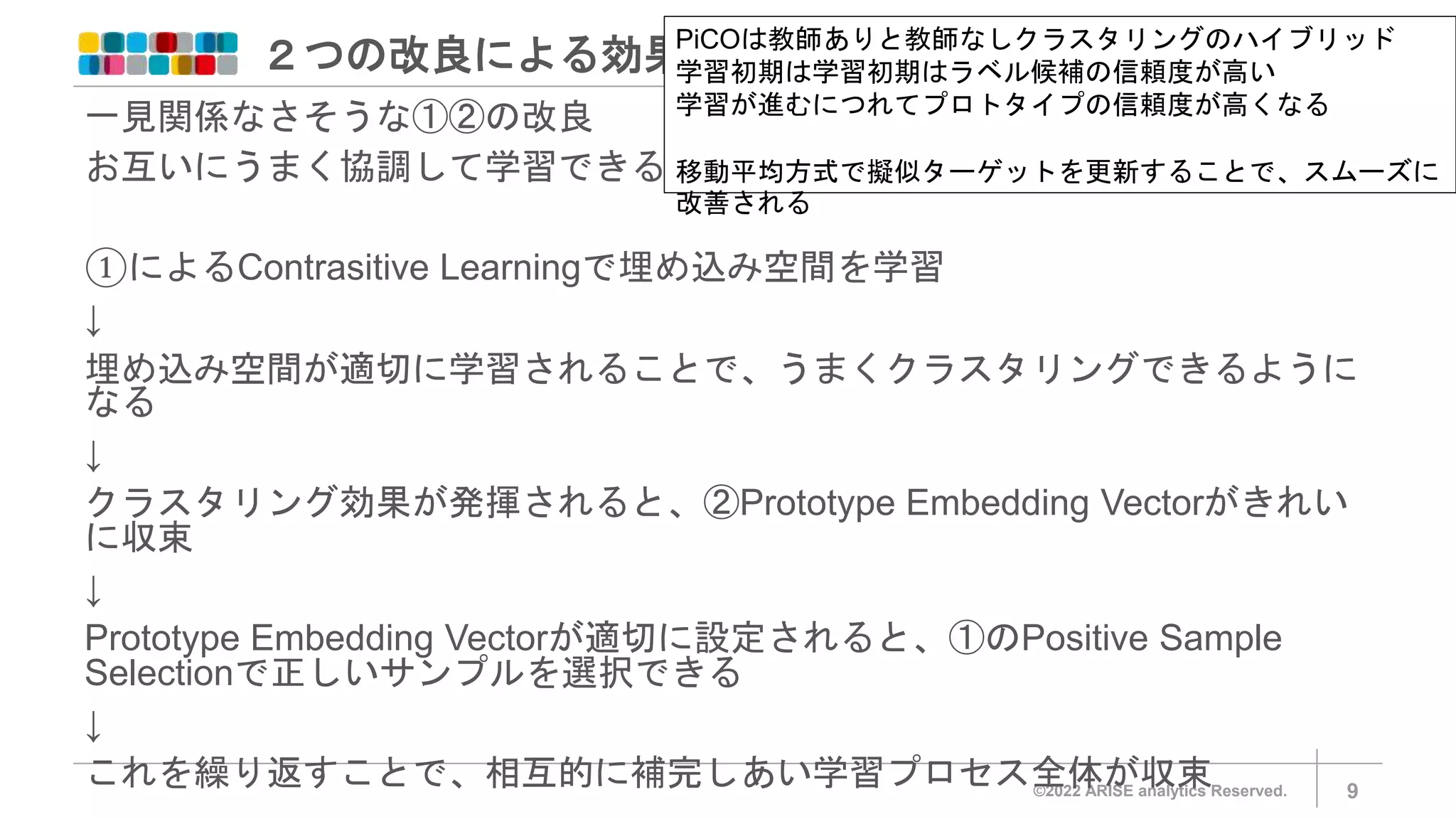 【論文読み会】PiCO_Contrastive Label Disambiguation for Partial Label Learning ...