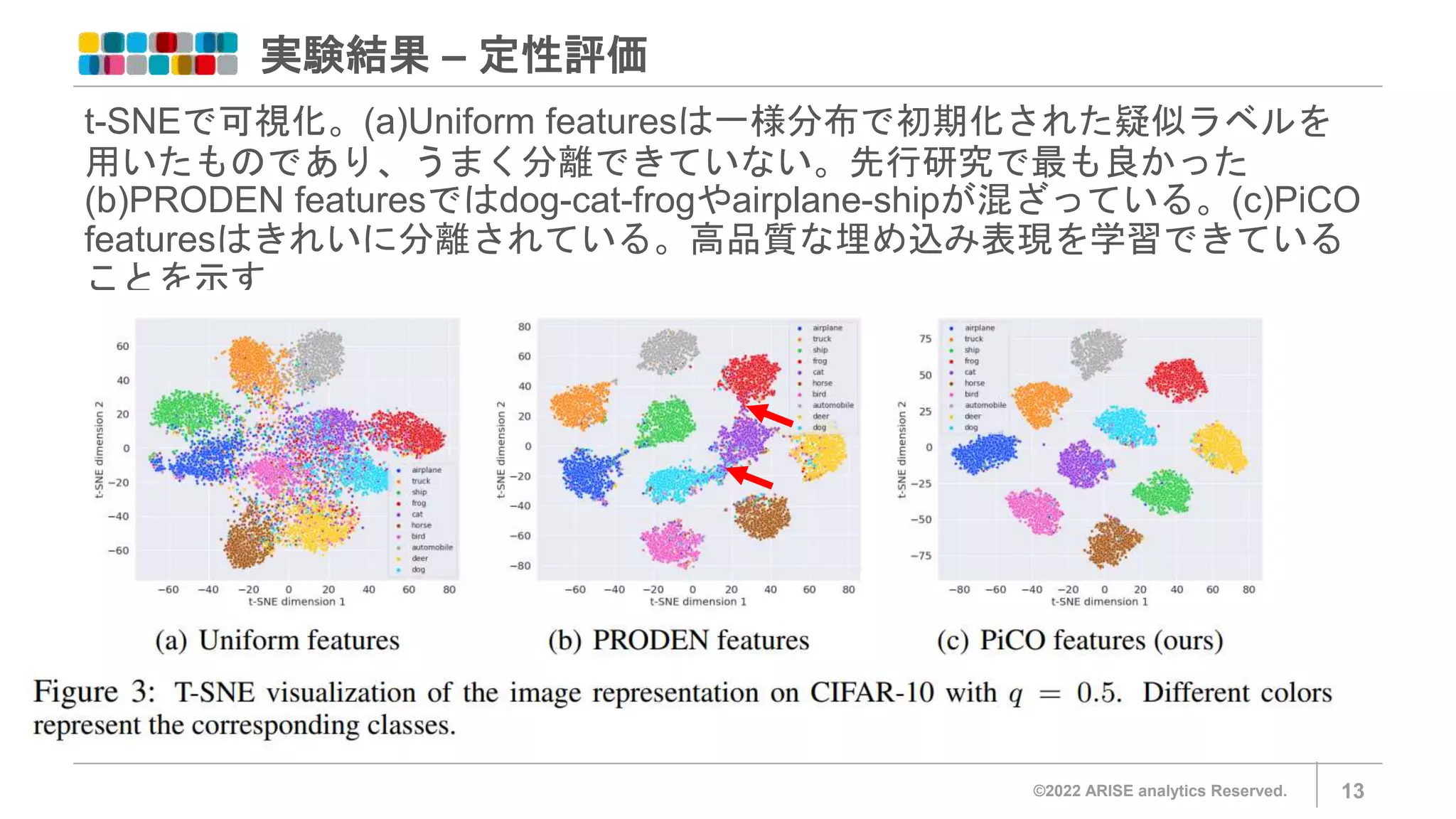 【論文読み会】PiCO_Contrastive Label Disambiguation for Partial Label Learning ...