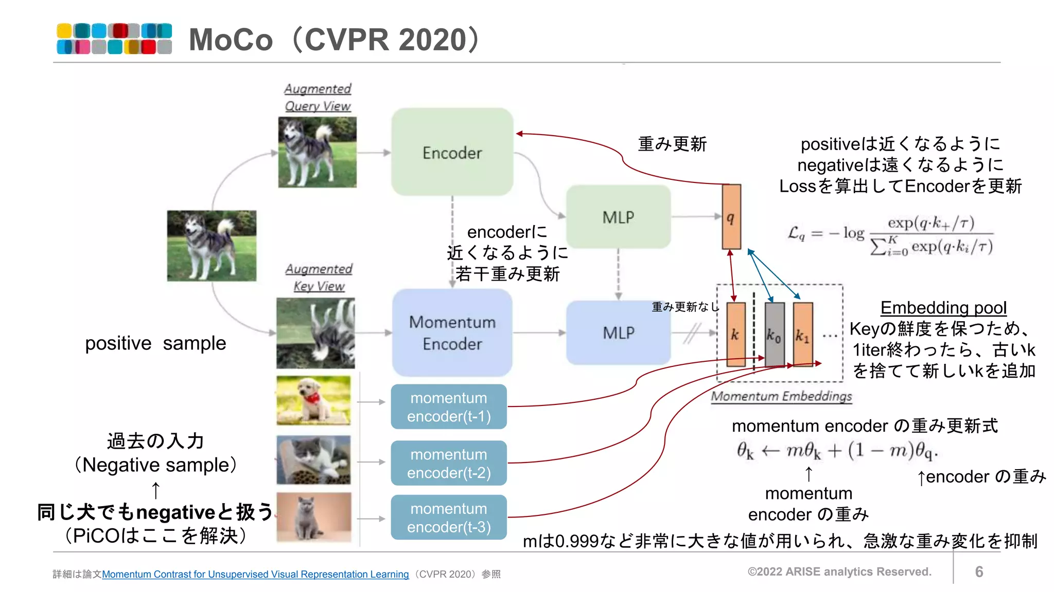 【論文読み会】PiCO_Contrastive Label Disambiguation for Partial Label Learning ...
