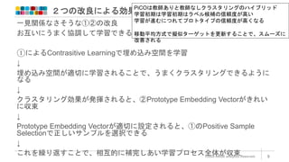 ２つの改良による効果
©2022 ARISE analytics Reserved. 9
一見関係なさそうな①②の改良
お互いにうまく協調して学習できる
①によるContrasitive Learningで埋め込み空間を学習
↓
埋め込み空間が適切に学習されることで、うまくクラスタリングできるように
なる
↓
クラスタリング効果が発揮されると、②Prototype Embedding Vectorがきれい
に収束
↓
Prototype Embedding Vectorが適切に設定されると、①のPositive Sample
Selectionで正しいサンプルを選択できる
↓
これを繰り返すことで、相互的に補完しあい学習プロセス全体が収束
PiCOは教師ありと教師なしクラスタリングのハイブリッド
学習初期は学習初期はラベル候補の信頼度が高い
学習が進むにつれてプロトタイプの信頼度が高くなる
移動平均方式で擬似ターゲットを更新することで、スムーズに
改善される
 