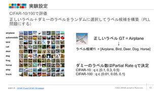 実験設定
©2022 ARISE analytics Reserved. 11
画像引用：CIFAR-10 and CIFAR-100 dataset
CIFAR-10/100で評価
正しいラベル＋ダミーのラベルをランダムに選択してラベル候補を構築（PLL
問題にする）
正しいラベル GT = Airplane
↓
ラベル候補Yi = [Airplane, Bird, Deer, Dog, Horse]
ダミーのラベル数はPartial Rate qで決定
CIFAR-10 : q ∈ {0.1, 0.3, 0.5}
CIFAR-100 : q ∈ {0.01, 0.05, 0.1}
 