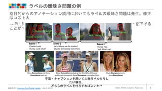 ラベルの曖昧さ問題の例
©2022 ARISE analytics Reserved. 4
画像引用：Learning from Partial Labels（JMLR 2011）
別目的からのアノテーション流用においてもラベルの曖昧さ問題は発生。修正
はコスト大
→ PLL問題として解くことで、アノテーション流用を容易にしコストを下げる
ことができる
字幕・キャプションを用いて人物ラベル付与し
たい場合、
どちらのラベルを付与すればよいか？
 