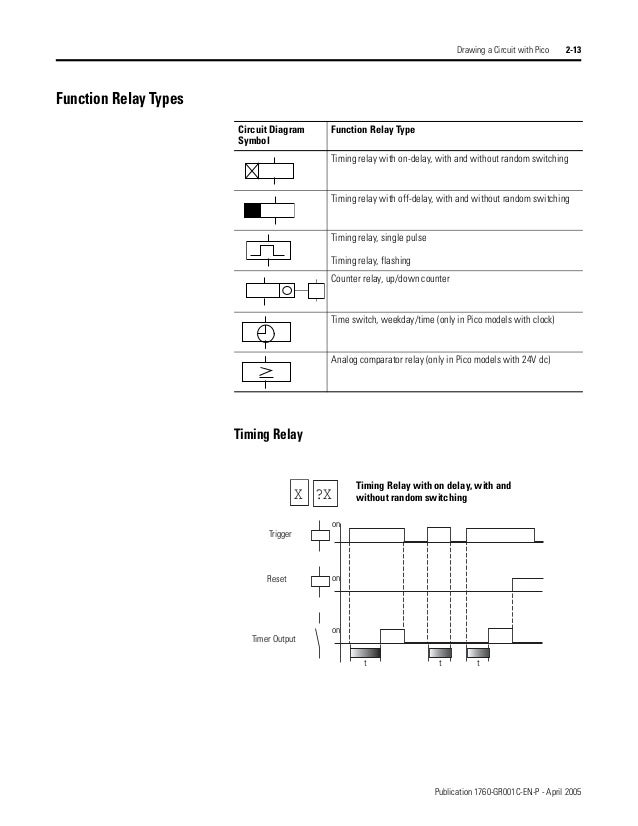 lovely allen bradley contactor wiring diagram contemporary lovely allen bradley contactor wiring diagram contemporary