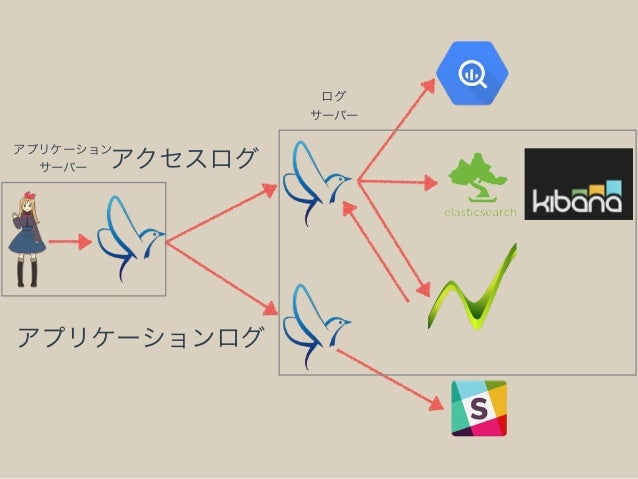 ピコもんのログ収集基板について