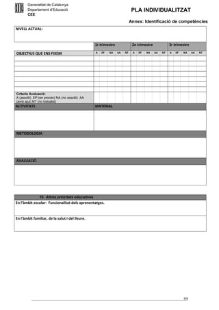 Generalitat de Catalunya
Departament d’Educació
CEE

PLA INDIVIDUALITZAT
Annex: Identificació de competències

NIVELL ACTUAL:

1r trimestre
OBJECTIUS QUE ENS FIXEM

A

EP

NA

2n trimestre
AA

NT

A

EP

NA

3r trimestre
AA

NT

A

EP

NA

Criteris Avaluació:
A (assolit) EP (en procés) NA (no assolit) AA
(amb ajut) NT (no treballat)

ACTIVITATS

MATERIAL

METODOLOGIA

AVALUACIÓ

10. Altres prioritats educatives

En l’àmbit escolar: Funcionalitat dels aprenentatges.

En l’àmbit familiar, de la salut i del lleure.

9/9

AA

NT

 