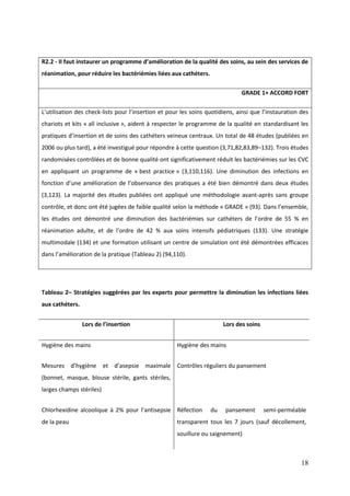 18
R2.2 - Il faut instaurer un programme d’amélioration de la qualité des soins, au sein des services de
réanimation, pour réduire les bactériémies liées aux cathéters.
GRADE 1+ ACCORD FORT
L’utilisation des c eck-lists pour l’insertion et pour les soins quotidiens ainsi que l’instauration des
chariots et kits « all inclusive », aident à respecter le programme de la qualité en standardisant les
pratiques d’insertion et de soins des cat éters veineux centraux. Un total de 48 études (publiées en
2006 ou plus tard), a été investigué pour répondre à cette question (3,71,82,83,89–132). Trois études
randomisées contrôlées et de bonne qualité ont significativement réduit les bactériémies sur les CVC
en appliquant un programme de « best practice » (3,110,116). Une diminution des infections en
fonction d’une amélioration de l’observance des pratiques a été bien démontré dans deux études
(3,123). La majorité des études publiées ont appliqué une méthodologie avant-après sans groupe
contrôle, et donc ont été jugées de faible qualité selon la méthode « GRADE » (93). Dans l’ensemble
les études ont démontré une diminution des bactériémies sur cat éters de l’ordre de 55 % en
réanimation adulte et de l’ordre de 4 % aux soins intensifs pédiatriques (133). Une stratégie
multimodale (134) et une formation utilisant un centre de simulation ont été démontrées efficaces
dans l’amélioration de la pratique (Tableau 2) (94,110).
Tableau 2– Stratégies suggérées par les experts pour permettre la diminution les infections liées
aux cathéters.
Lors de l’insertion Lors des soins
Hygiène des mains Hygiène des mains
Mesures d’ ygi ne et d’asepsie maximale
(bonnet, masque, blouse stérile, gants stériles,
larges champs stériles)
Contrôles réguliers du pansement
Chlorhexidine alcoolique à 2% pour l’antisepsie
de la peau
Réfection du pansement semi-perméable
transparent tous les 7 jours (sauf décollement,
souillure ou saignement)
 