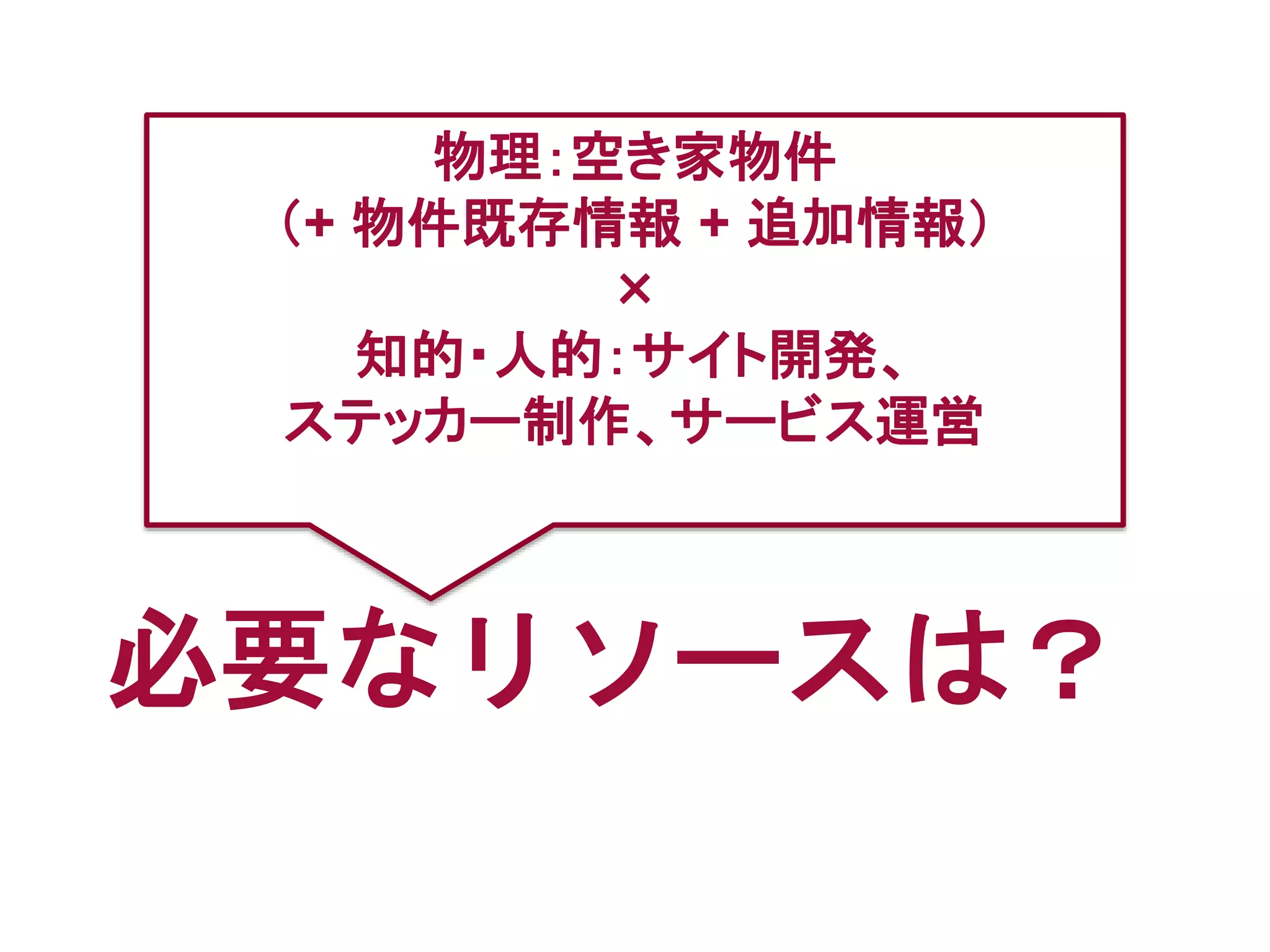 必要なリソースは？
物理：空き家物件
（+ 物件既存情報 + 追加情報）
×
知的・人的：サイト開発、
ステッカー制作、サービス運営
 