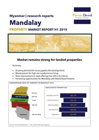 Myanmar | research reports
Mandalay
PROPERTY MARKET REPORT H1 2019
Market remains strong for landed properties
Summary
• Growing demand for luxury gated villa developments
• Mixed picture for high rise condominium living
• Slow improvement in retail offerings but still in its infancy
• Increasing opportunities for Mandalay with Belt & Road Initiative
CONDOMINIUM UNITS BY TOWNSHIP IN MANDALAY 2019
Source: Picon-Deed Research / Pho La Min Real Estate Agency
POPULATION BY TOWNSHIP 2015
265,779
197,175
241,113
283,781
237,898
Aung Myay Thar Zan
Chan Aye Thar Zan
Maha Aung Myay
Chan Mya Tharzi
Pyigyitagon
 