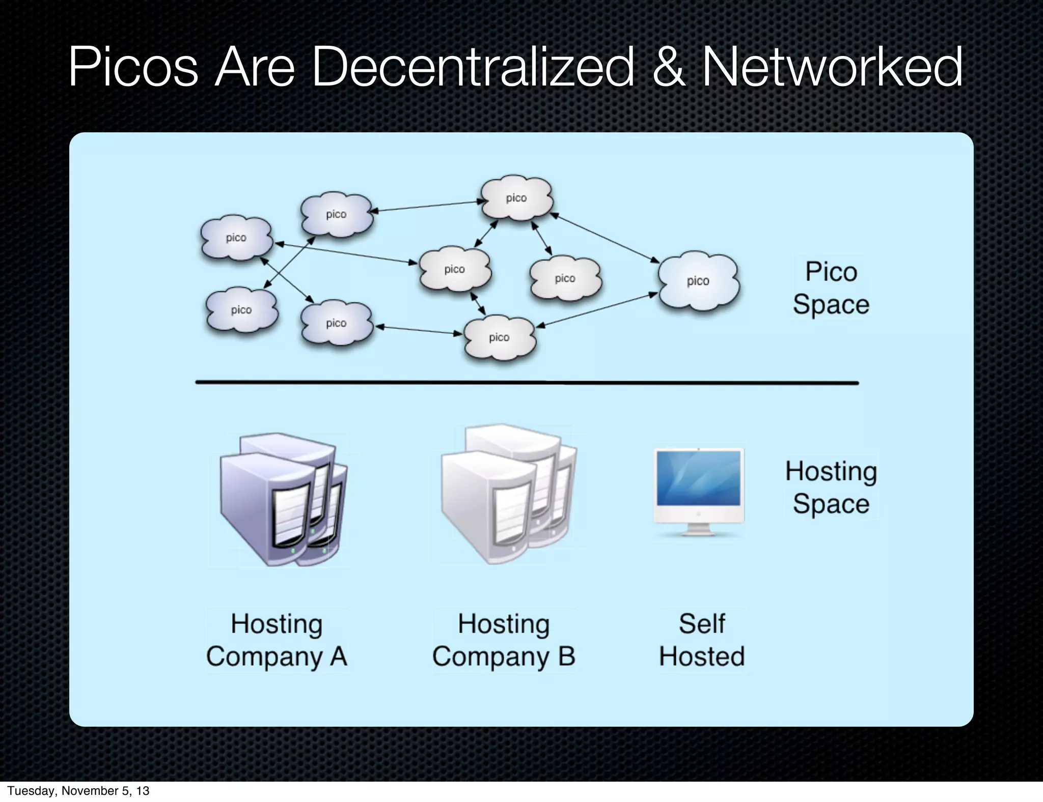 Picos Are Decentralized & Networked

Tuesday, November 5, 13

 