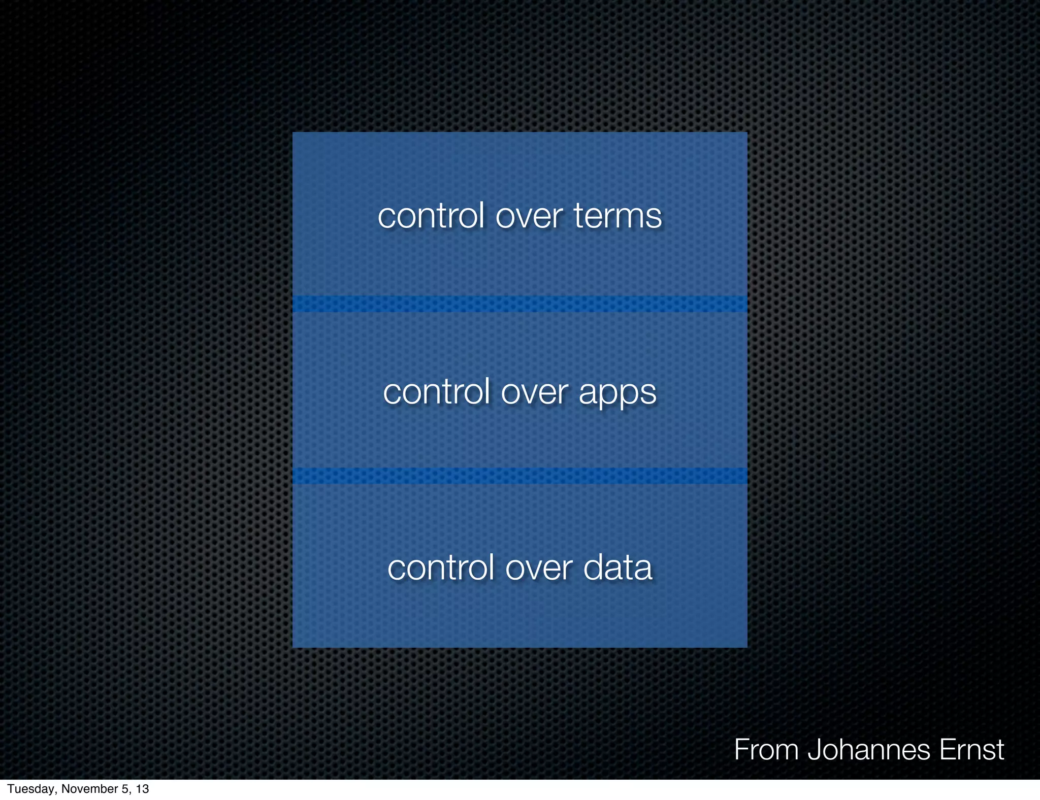 control over terms

control over apps

control over data

From Johannes Ernst
Tuesday, November 5, 13

 