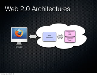 Web 2.0 Architectures

Web
Application

User
Data
Application
Data

Browser

Tuesday, November 5, 13

 