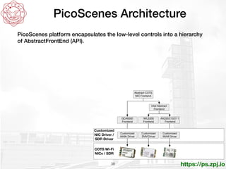 PicoScenes Tutorial @ CPS-IOT Week 2022 | PDF