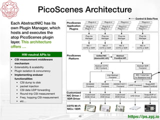 https://ps.zpj.io
46
PicoScenes Architecture
Each AbstractNIC has its
own Plugin Manager, which
hosts and executes the
ato...