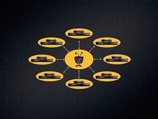 Picos, CloudOS, and Connecting Things