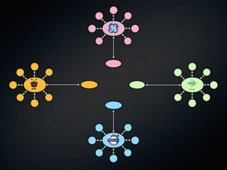 Picos, CloudOS, and Connecting Things