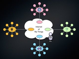 Picos, CloudOS, and Connecting Things