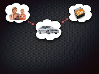 Picos, CloudOS, and Connecting Things