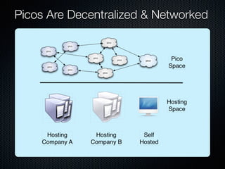 Picos, CloudOS, and Connecting Things