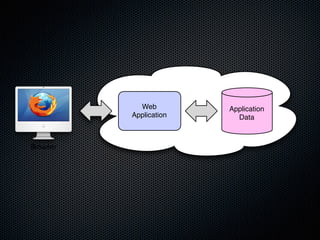 Picos, CloudOS, and Connecting Things