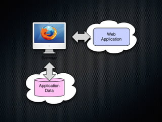 Picos, CloudOS, and Connecting Things