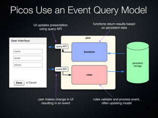 Picos, CloudOS, and Connecting Things