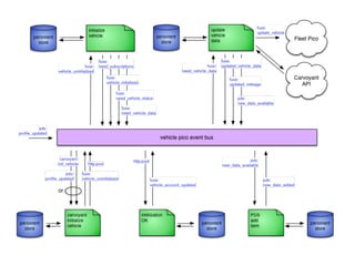 Picos, CloudOS, and Connecting Things