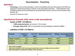 Securitization: Tranching
Definition:
    –    Tranching is a form of securitization in which the liabilities that fund the assets of the SPE are
         assigned a hierarchical ranking to claims on the generated cash flows. Credit defaults of the
         underlying assets are first absorbed by the lowest rated tranche, then by the next lowest rated
         tranche, etc.
    –    Tranche is French for “slice”.


Hypothetical Example (with some crude assumptions)
    – Assets of SPE = $1,000mm:
           • 1,000 corporate bonds, par amount = $1mm each.
           • Average rating of B+ (with an associated annual probability of default of 5.6% )

    – Liabilities of SPE = $1,000mm:

        Tranche            Amount          Pct. Of        Subordination (%)      Rating     Annualized Prob
                             $mm             Deal                                                 of Default
        “Equity” Tranche         72           7.2%                    None          CCC                 22.0%
        Tranche 2                13           1.3%                     7.2%           BB                1.87%
        Tranche 1               915          91.5%                     8.5%         AAA                 0.01%

    • How is this possible?
    • How does a portfolio of B+ bonds get transformed into more highly rated securities?
    • What assumptions underlie the ratings of this structure?


                                                     15
 