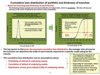 Cumulative loss distribution of portfolio and thickness of tranches
    • Basis for tranching and thickness of each tranche:
        The following simple example assumes bond defaults are independent, which is unrealistic. We also will assume
        recovery in the event of default is zero (which is also unrealistic).




                           • This is simply part of the                         • This is simply part
                             binomial distribution, with                          of the cumulative
                             p = 5.6%                                             binomial
                                                                                  distribution, with p
                           • The full distribution would                          = 5.6%
                             extend the X axis to 1,000.

                                                                                   Equity                     BB      AAA
                                                                                  Tranche                     Tr.   Tranche




                      Truncate graph at 300                                           Truncate graph at 100

• The key lesson is that given the assumed cumulative loss distribution, the manager who structures
  the tranches can determine the width of each tranche required for a specific credit rating for the
  tranche.                                                                 • The expected magnitude of
                                                                                               each of these quantities is
• The cumulative loss distribution rest on assumptions about:                                  conditioned by the expected
     • Probability of default of underlying assets.                                            state of the economy.

     • Correlation of default of underlying assets.                                         • Especially for real estate, which
                                                                                              historically is cyclical, one
     • Distribution of loss given default (LGD) of underlying assets.                         needs to look over a very long
                                                                                              time to estimate the range of
                                                                                              future scenarios.
                                                             17
 
