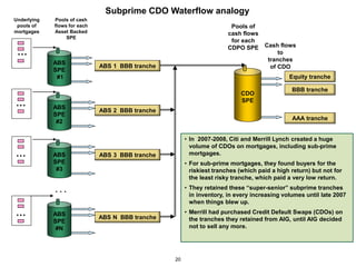 Subprime CDO Waterflow analogy
Underlying   Pools of cash
 pools of    flows for each                                            Pools of
mortgages    Asset Backed                                             cash flows
                  SPE
                                                                       for each
                                                                      CDPO SPE      Cash flows
 …                                                                                       to
                                                                                     tranches
             ABS
                              ABS 1 BBB tranche                                       of CDO
             SPE
              #1                                                                             Equity tranche

                                                                                              BBB tranche
                                                                           CDO
                                                                           SPE
…            ABS
                              ABS 2 BBB tranche
             SPE
                                                                                              AAA tranche
              #2

                                                       • In 2007-2008, Citi and Merrill Lynch created a huge
                                                         volume of CDOs on mortgages, including sub-prime
…            ABS              ABS 3 BBB tranche          mortgages.
             SPE                                       • For sub-prime mortgages, they found buyers for the
              #3                                         riskiest tranches (which paid a high return) but not for
                                                         the least risky tranche, which paid a very low return.

             ...                                       • They retained these “super-senior” subprime tranches
                                                         in inventory, in every increasing volumes until late 2007
                                                         when things blew up.

…            ABS
                              ABS N BBB tranche
                                                       • Merrill had purchased Credit Default Swaps (CDOs) on
             SPE                                         the tranches they retained from AIG, until AIG decided
              #N                                         not to sell any more.




                                                  20
 