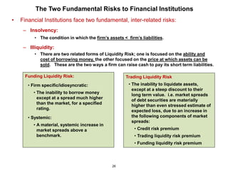 The Two Fundamental Risks to Financial Institutions
•   Financial Institutions face two fundamental, inter-related risks:
     – Insolvency:
          • The condition in which the firm’s assets < firm’s liabilities.

     – Illiquidity:
          • There are two related forms of Liquidity Risk; one is focused on the ability and
            cost of borrowing money, the other focused on the price at which assets can be
            sold. These are the two ways a firm can raise cash to pay its short term liabilities.

     Funding Liquidity Risk:                           Trading Liquidity Risk
       • Firm specific/idiosyncratic:                   • The inability to liquidate assets,
                                                          except at a steep discount to their
         • The inability to borrow money
                                                          long term value. i.e. market spreads
           except at a spread much higher
                                                          of debt securities are materially
           than the market, for a specified
                                                          higher than even stressed estimate of
           rating.
                                                          expected loss, due to an increase in
       • Systemic:                                        the following components of market
                                                          spreads:
         • A material, systemic increase in
           market spreads above a                          • Credit risk premium
           benchmark.                                      • Trading liquidity risk premium
                                                           • Funding liquidity risk premium




                                                26
 
